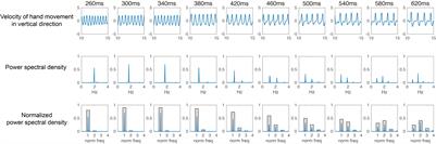 Asymmetric Adaptability to Temporal Constraints Among Coordination Patterns Differentiated at Early Stages of Learning in Juggling